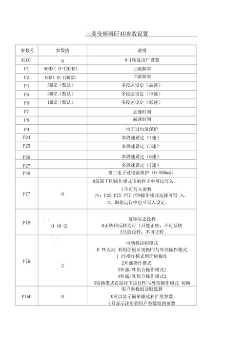 如何正确设置变频器的参数？-图1