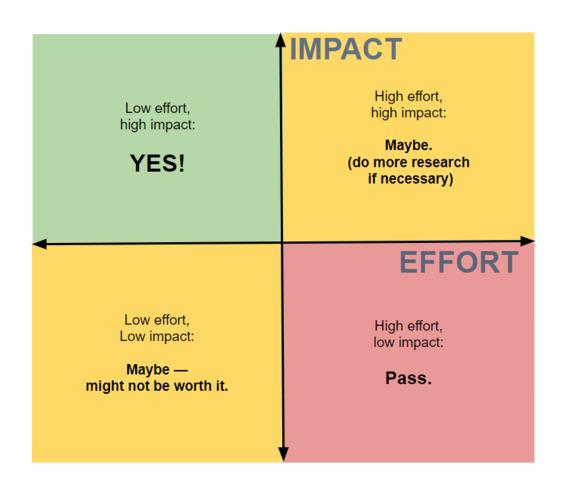 iMPACT 报错，如何应对并解决这一难题？-图2