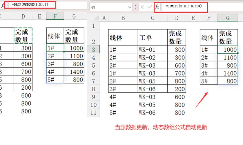 为什么在使用SUMIFS函数时会遇到错误提示？-图2