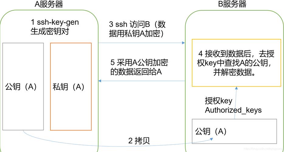 如何在CentOS上更改SSH默认端口数？-图3