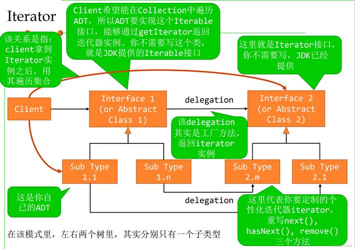 迭代器报错的原因是什么？-图1