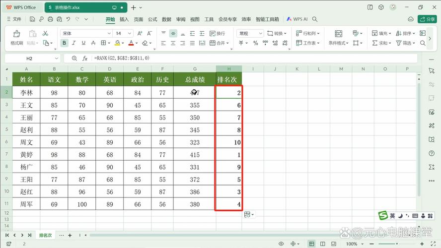 WPS表格如何实现数据排序？-图1