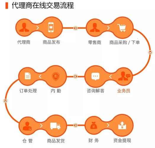 24小时在线下单商城，真的能随时满足购物需求吗？-图2