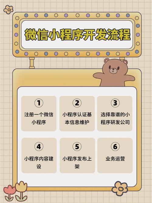 如何开发微信小程序？掌握关键步骤与技巧！-图1