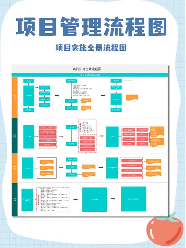 如何有效进行项目管理？-图1