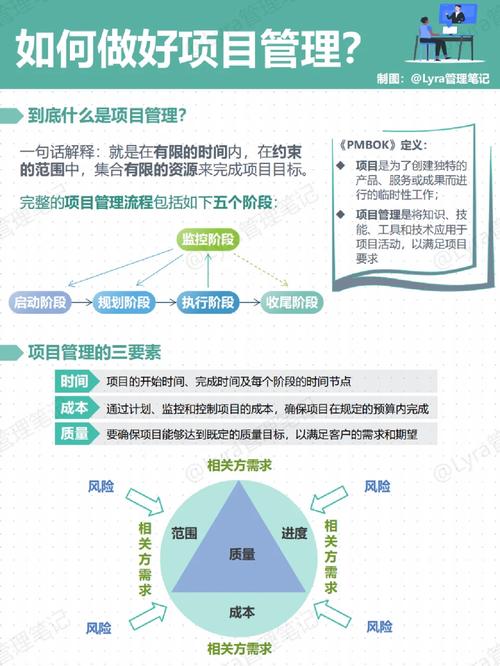 如何有效进行项目管理？-图2