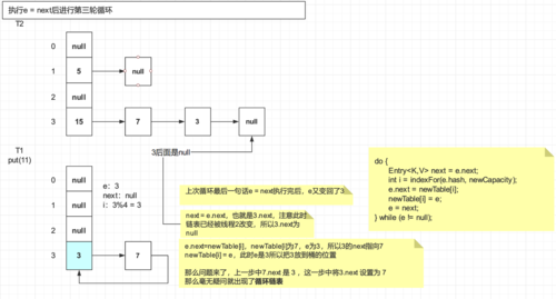 为什么HashMap会报错？-图2