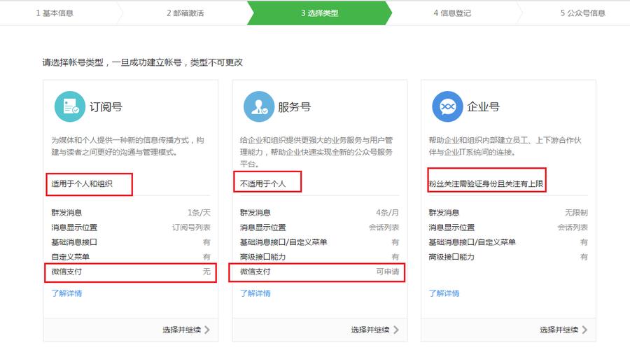 微信如何申请公众号？详细步骤解析！-图2