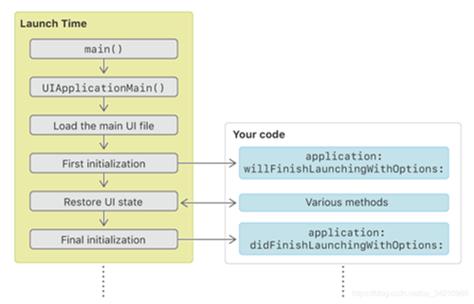 UIApplicationMain 报错，如何解决？-图3