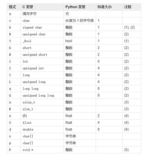 为什么会出现struct报错？-图3