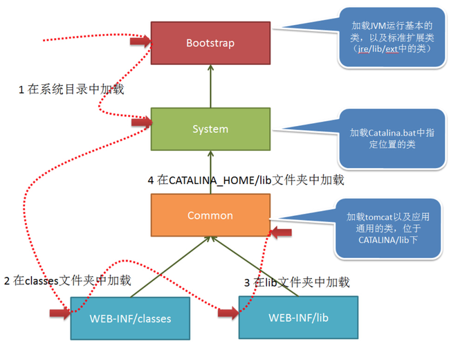 ShiroDialect 报错问题如何解决？-图2