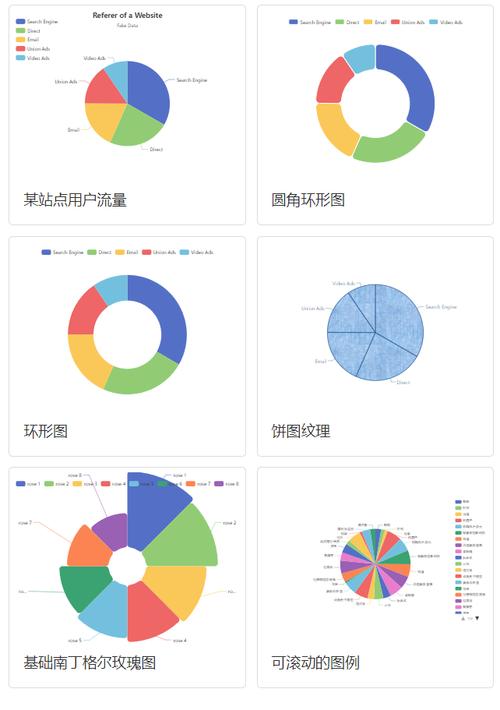 如何制作饼状图？步骤详解与技巧分享！-图1