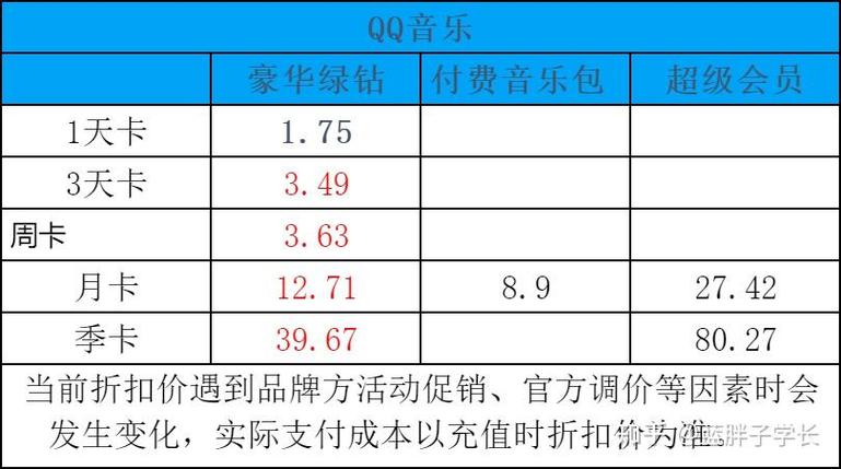 QQ超级会员永久购买网站真的存在吗？-图3