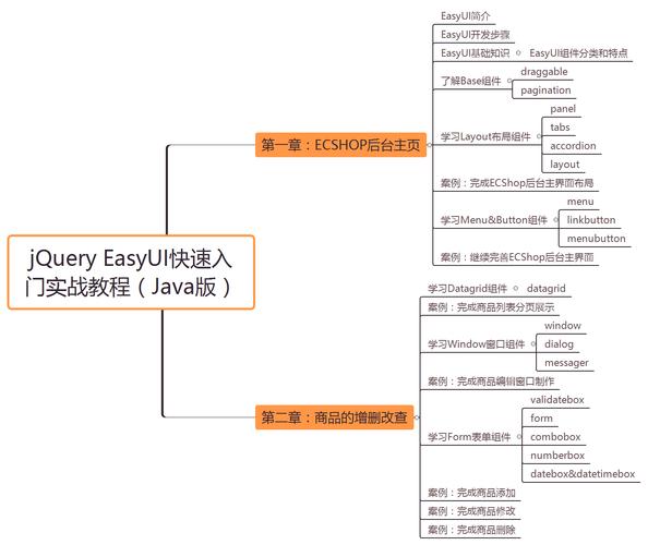 EasyUI 报错，如何有效解决并避免常见问题？-图1