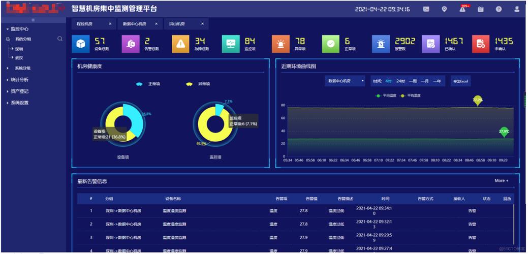 如何在CentOS上安装Zabbix？-图1