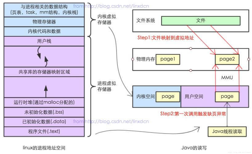 为什么 ByteBuf 会出现错误？如何解决这个问题？-图3