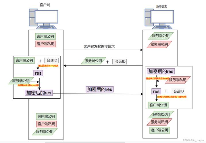 如何通过SSH成功连接到CentOS系统？-图2