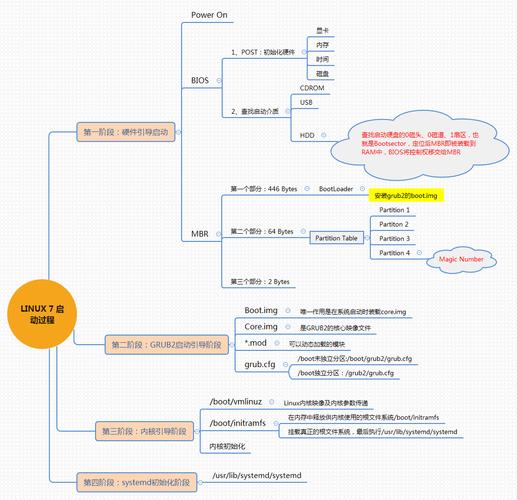 User CentOS是什么？一篇文章带你深入了解！-图2