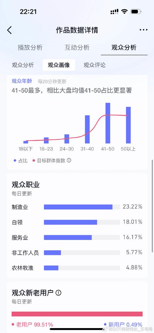 Dy粉丝业务是什么？如何有效利用它？-图1