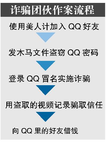 如何盗取QQ号，揭秘非法获取他人账号的手段与风险-图3