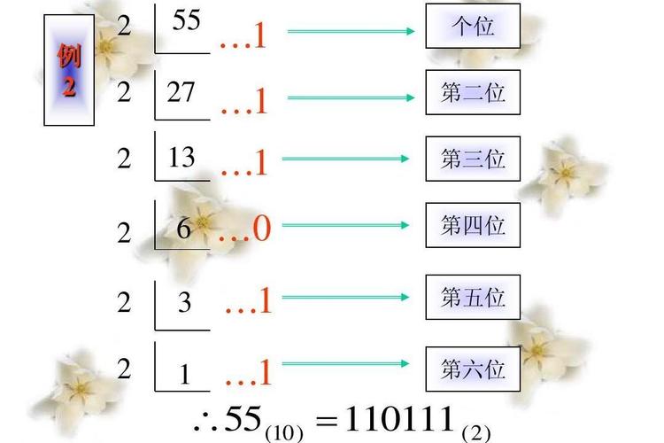 二进制计算是如何进行的？-图3