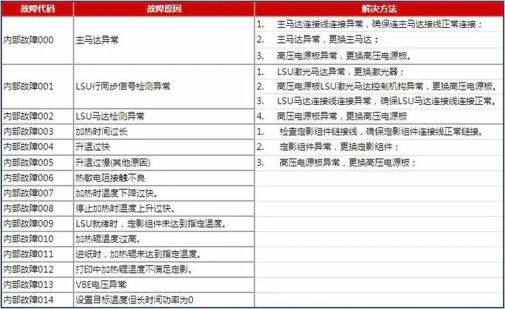 报错代码背后的原因是什么？-图1