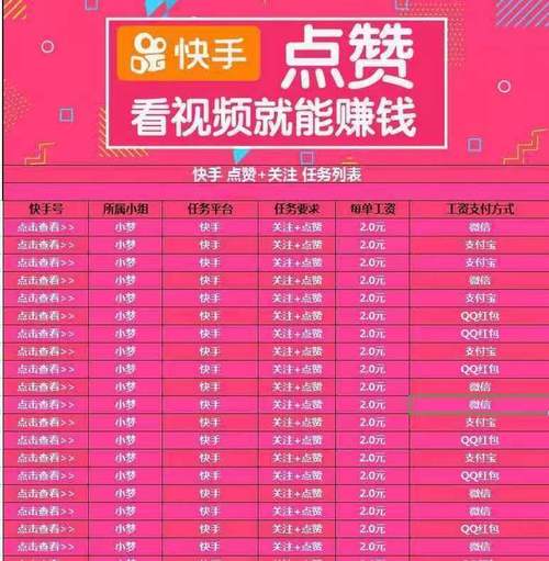 快手点赞1元100个赞平台，真的有这样的好事吗？-图2