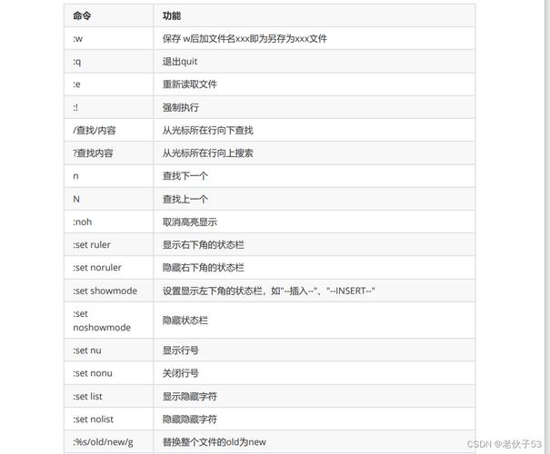 CentOS系统有哪些增强功能值得关注？-图3