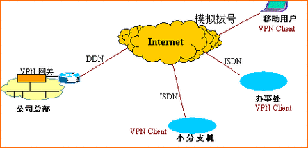 如何在CentOS系统中成功连接VPN？-图3