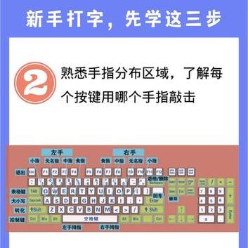 如何快速掌握打字技巧？-图2