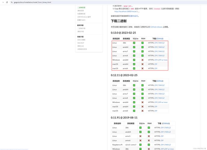 CentOS 7有哪些系统要求和安装前的必要条件？-图3