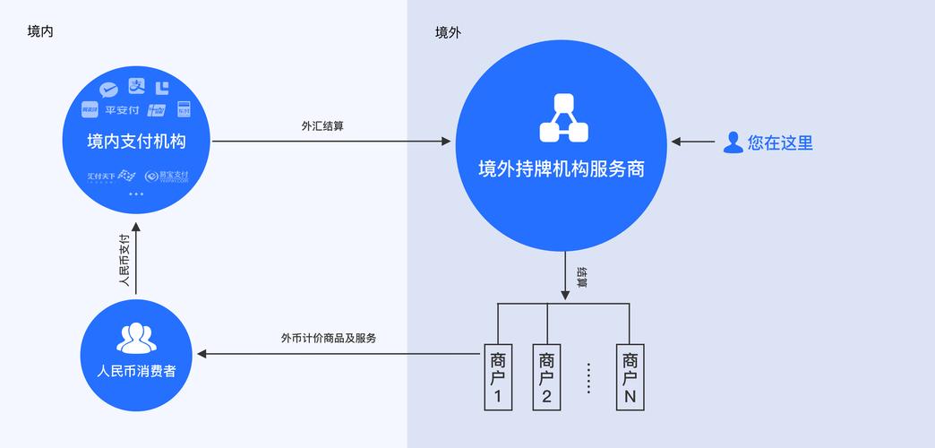 遇到 globalfree 报错应该如何解决？-图1