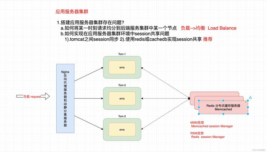 如何在CentOS 6上安装和配置Nginx服务器？-图2