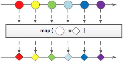 为什么会出现flatmap报错？如何解决这个问题？-图2