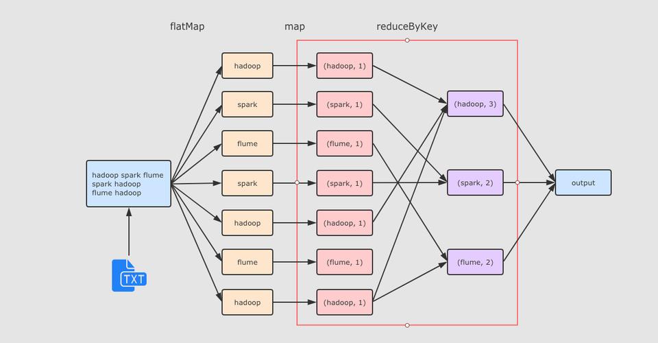 为什么会出现flatmap报错？如何解决这个问题？-图3