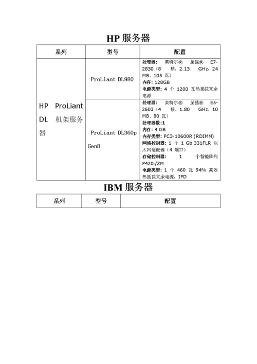 如何在CentOS上进行服务器安装与配置？-图1