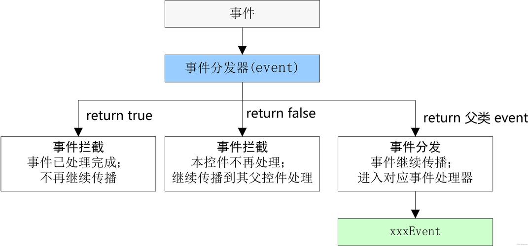 qdebug 报错是什么意思？如何解决？-图2