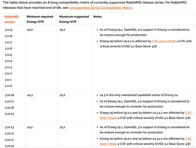 如何在CentOS上安装和配置RabbitMQ？-图2