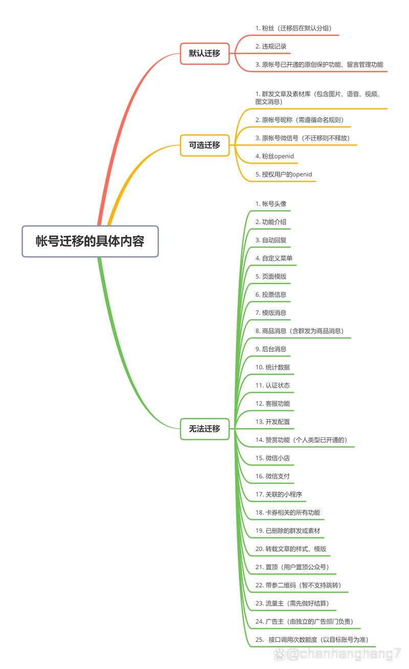 如何开通微信公众号？详细步骤解析！-图2