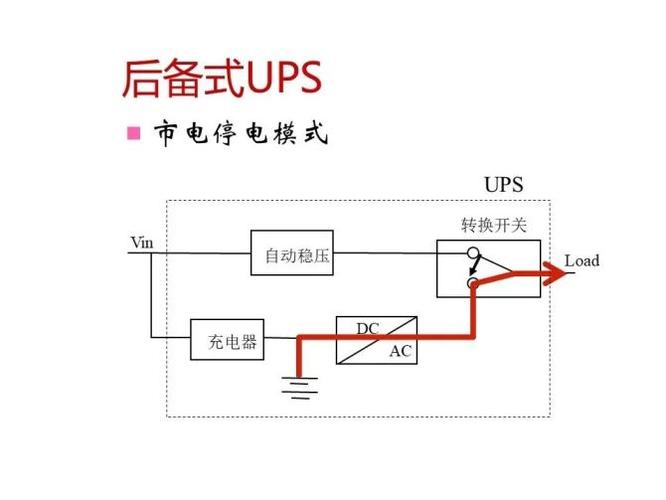 UPS设备出现报错提示，该如何快速解决？-图3