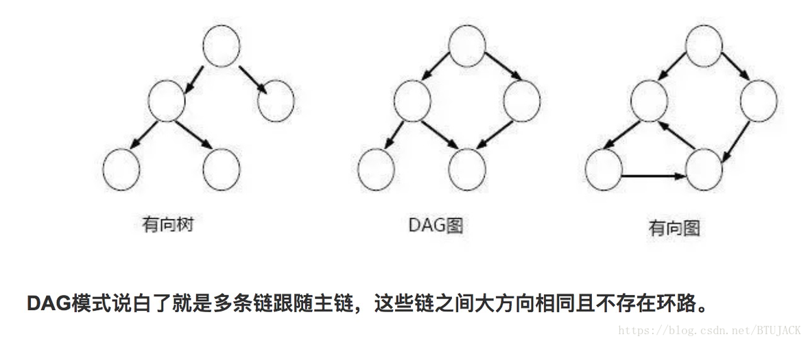 DAG报错究竟意味着什么？如何有效解决？-图2