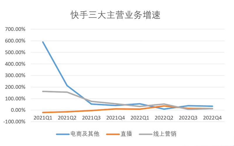 如何在快手直播间提升人气？-图1