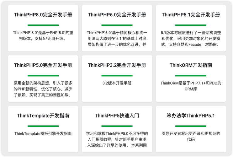 如何在CentOS上安装PHP 5.5？-图2