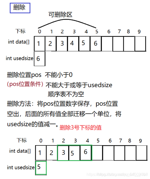 为何我的 SQList 会报错？如何解决？-图1