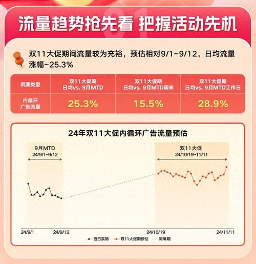 快手流量推广网站，真的能有效提升曝光率吗？-图3