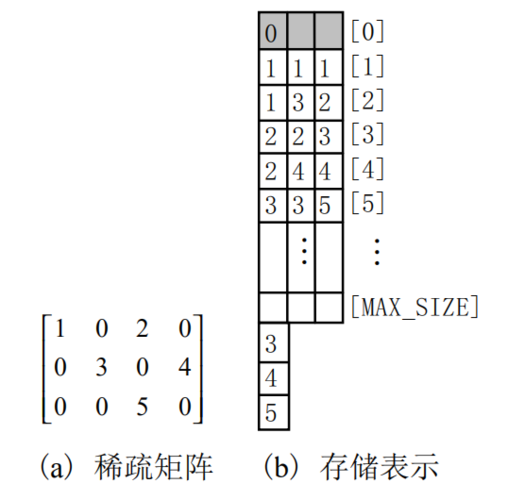 如何有效解决elemtype报错问题？-图1