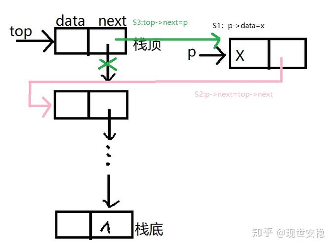 如何有效解决elemtype报错问题？-图3