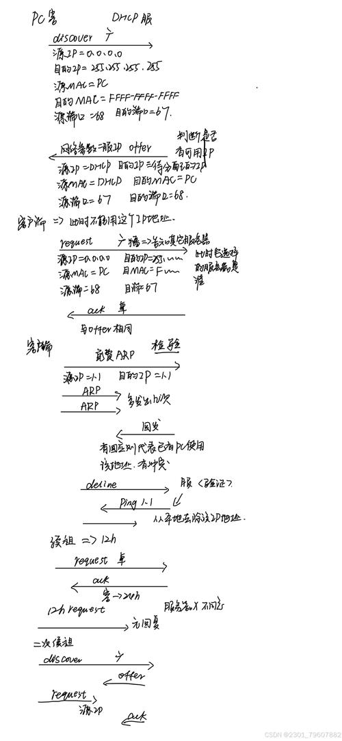 为何会出现DHCP报错？如何有效解决？-图3