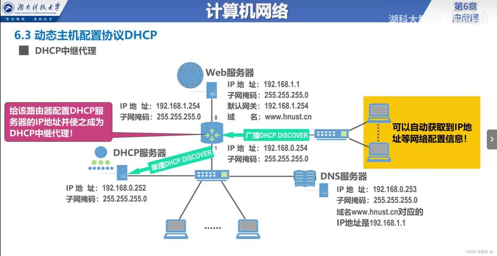 为何会出现DHCP报错？如何有效解决？-图2