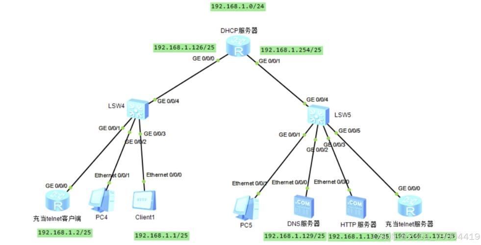 为何会出现DHCP报错？如何有效解决？-图1